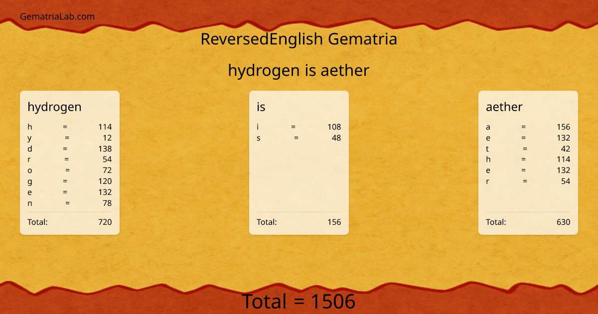 hydrogen is aether in reversedEnglish Gematria